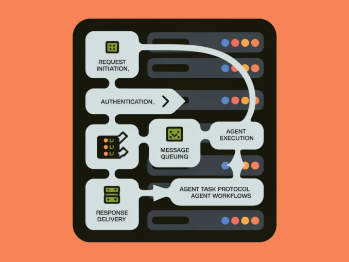 How to Build a Stateless, Secure, and Asynchronous MCP-Style Protocol for Scalable Agent Workflows