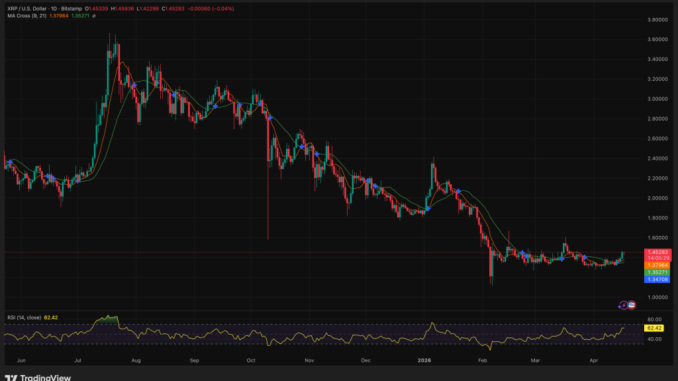 Solana Drops Cryptic ‘XRP’ Tweet, Is a Price Pump About to Be Triggered For Ripple?