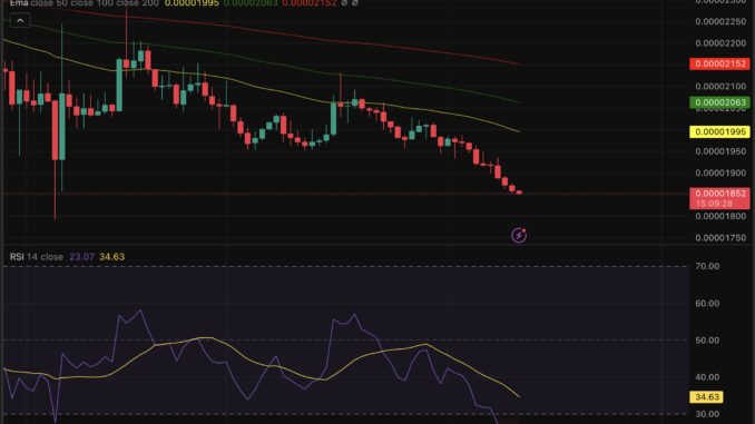 XRP price is trading at a whisper of green in an otherwise grim eight-month downtrend and continuation of bearish prediction.