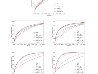 Google DeepMind Researchers Introduce InfAlign: A Machine Learning Framework for Inference-Aware Language Model Alignment