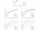 Google DeepMind Researchers Introduce InfAlign: A Machine Learning Framework for Inference-Aware Language Model Alignment