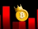 Bitcoin Search Drops To 6-Month Low Despite Recent Rally Above $105k