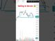 bitcoin analysis/ bitcoin trading for beginners #trading #crypto #bitcoin