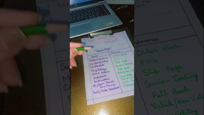 Crypto Trading Course for beginners Complete " Road Map " #cryptotrading