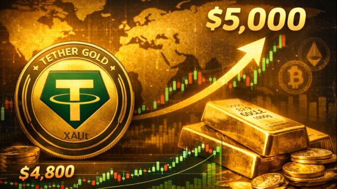 Tether Gold (XAUt) surges as gold nears $5,000