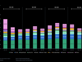 Tether Crypto Revenue 2025 - CoinGecko Chart