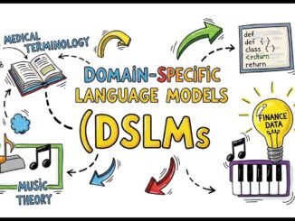 What are Domain Specific Language Models DSLMs? | AI Guide for Engineers & Tech Pros 🚀