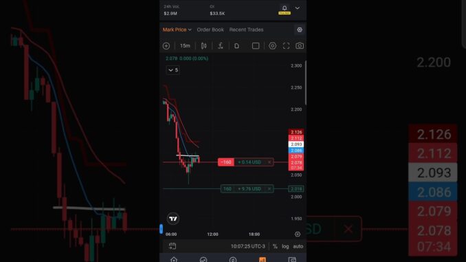 beginners traders mistakes in crypto market in delta exchange india #trading #crypto #stockmarket