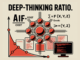 A New Google AI Research Proposes Deep-Thinking Ratio to Improve LLM Accuracy While Cutting Total Inference Costs by Half