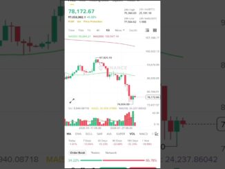 Binance Trend Today 😱 Crypto Crash Now?#shorts#viral#cryptonews#binance#riskalerts#cryptoindia#fyp