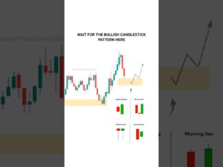Good Traders Trading psychology ￼ #TradingView | Stock | Market | crypto |  #shorts