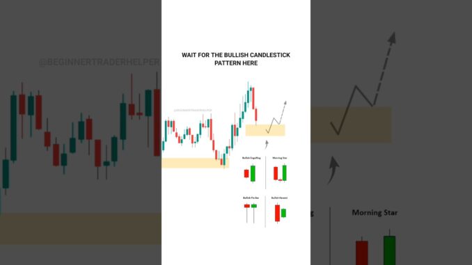 Good Traders Trading psychology ￼ #TradingView | Stock | Market | crypto |  #shorts