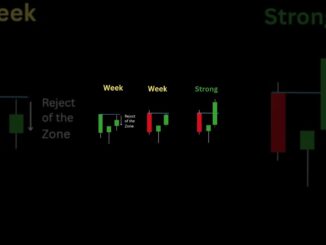 How to trading in beginners #trading #stockmarket