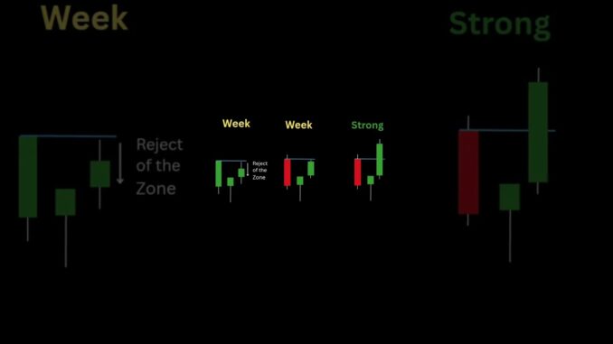 How to trading in beginners #trading #stockmarket