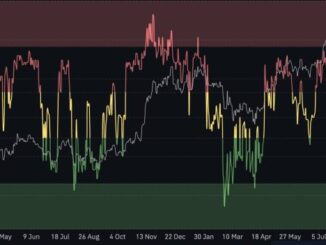 The Market Is Terrified, Institutions Aren’t. Analyzing the ‘Extreme Fear’ Floor