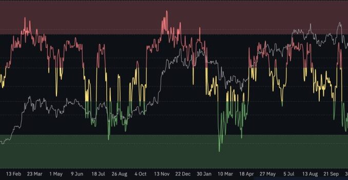 The Market Is Terrified, Institutions Aren’t. Analyzing the ‘Extreme Fear’ Floor
