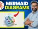How to Create Mermaid Diagrams With Claude AI - Guide