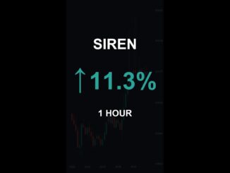 SIREN is up 11.3% in 1 hour!⚡March 21, 2026 | #crypto #altcoins #shorts
