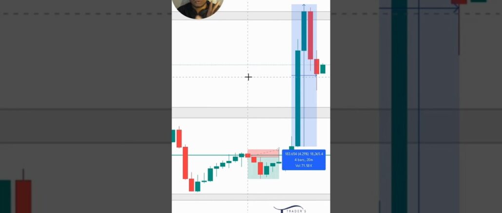 The Ultimate Target Hit Strategy for Beginners #optionstrading #cryptotrading #forextrading #trader
