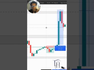 The Ultimate Target Hit Strategy for Beginners #optionstrading #cryptotrading #forextrading #trader